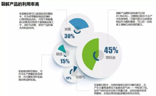 變廢為寶與喚醒沉睡 廢輪胎裂解技術與“沉睡油田”開發的協同創新之路